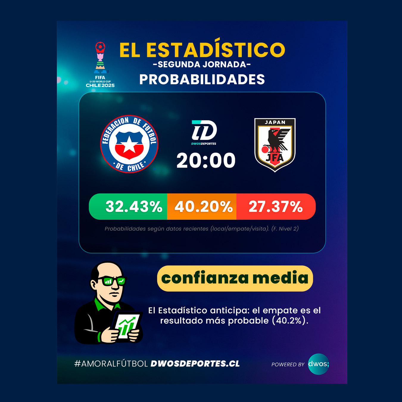 El Estádistico en la primera fase del Mundial Sub-20: 75% de efectividad